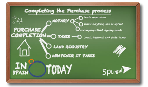 blackboard infography conveyancing property in Spain today